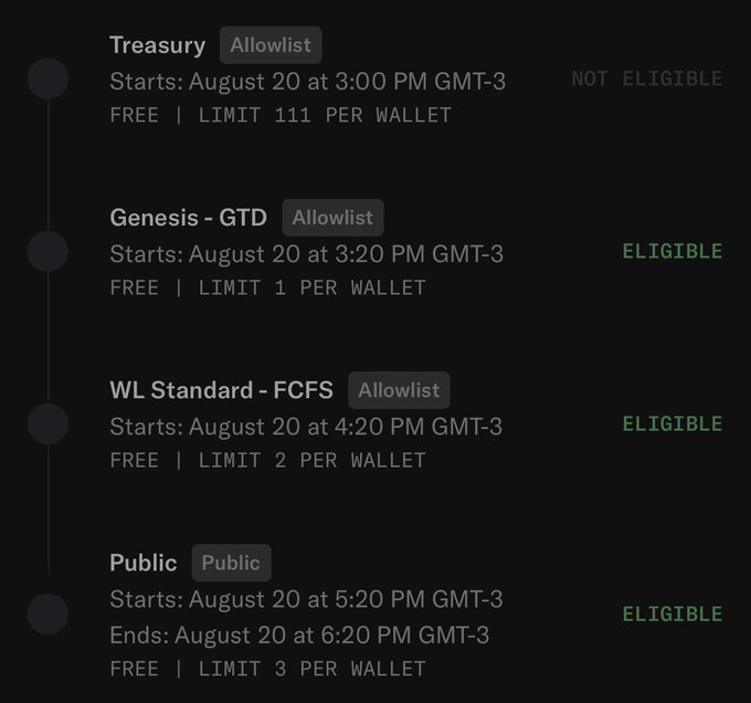 A timeline showing different minting phases including 'Treasury' (Not Eligible), 'Genesis - GTD' (Eligible), 'WL Standard - FCFS' (Eligible), and 'Public' (Eligible), all starting on August 20 with free entries and wallet limits.