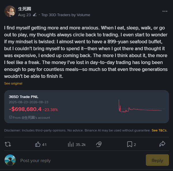 A Chinese trader with the handle "生死圈" reveals losing $698,680 (23.38%) over the past 365 days, shown alongside his post describing how trading has consumed his life to the point where he couldn't even justify spending $14 on a seafood buffet despite his massive losses.