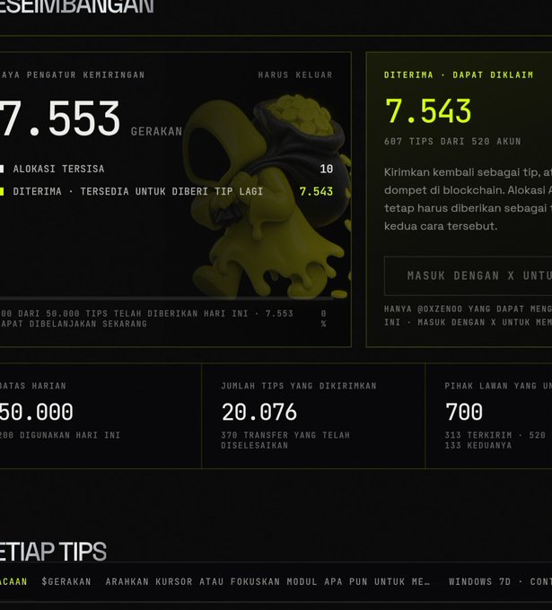 A dark-themed dashboard displays tip statistics including 7.553 GERAKAN, 7.543 DITERIMA, 50.000 daily target, 20.076 JUMLAH TIPS DIKIRIMKAN, and 700 PIHAK LAWAN, featuring a central image of a sack of gold coins. The statistics align with the post's claim of 20,000 tips sent to 370 users, with the dashboard showing the cumulative achievement of reaching 7,543 out of 50,000 tips.