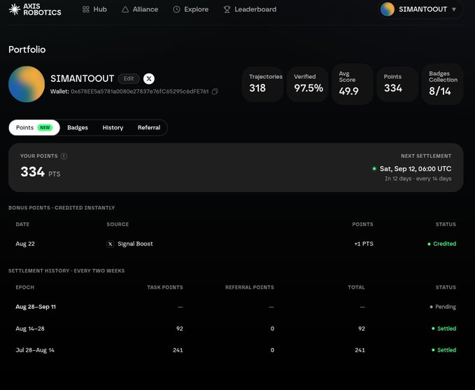 An Axis Robotics portfolio dashboard for user 'SIMANTOOUT' showing 334 points, 318 trajectories, 97.5% verified rate, and settlement history across multiple epochs.
