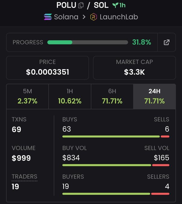 The image shows a trading app's progress bar that displays information about various users of the app, including the number of buyers and sellers. The text "POLU COHEN IS LIVE! A new name enters the Solana ecosystem!" indicates that Polu is live on the platform and has just introduced its new name to the community. 
The image also provides details about the token used in this trading app: $POLU CA: 6rV2LNbY1vEH7sPDNApUedSeZM41kBQSTZUkaDYLTRiX DexScreener. This information helps users understand how to interact with the app and what it represents within the Solana ecosystem. The post also mentions a user named SolanaLab, which is likely related to the trading app's functionality or community engagement aspects.