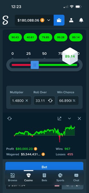 A mobile sports betting app screenshot showing a $180,088.06 balance with an 89.14 multiplier slider, a chart displaying $80,000.23 profit on $5,544,431 wagered across 967 wins and 455 losses, aligning with the "Lucky bitcoin / Get ready" theme of preparing for a high-stakes crypto wager.