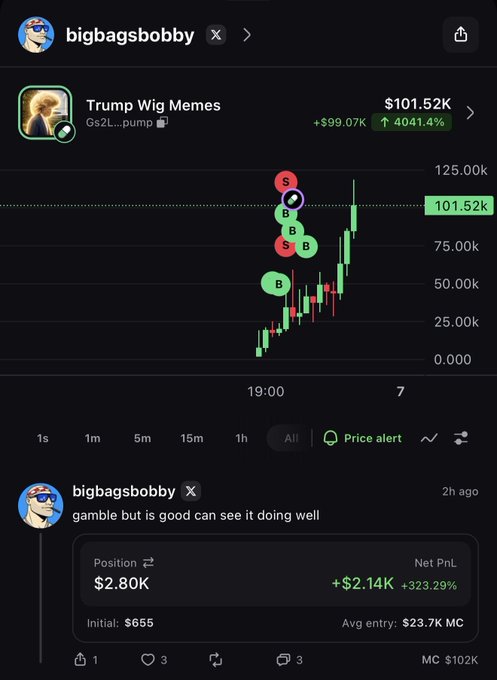 A mobile screenshot from a social media platform showing a chart for the token "Trump Wig Memes" (Gs2L...pump) trading at $101.52K with a 4041.4% increase, posted by user bigbagsbobby showing a profitable position.