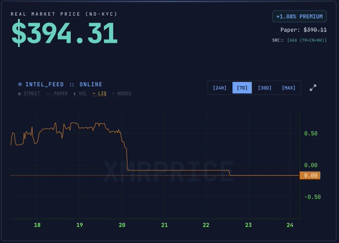 xtrprice.com's real market price chart for Cdk, with a blue line and orange bars representing the price of Cdk over time.