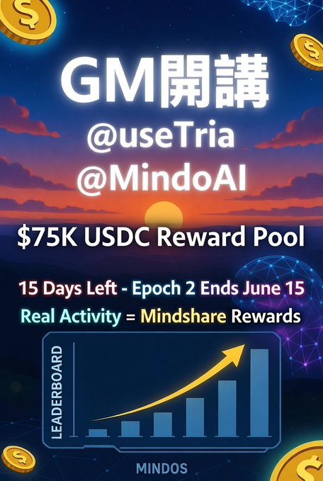The image presents a poster featuring an advertisement for GM's useTria on Twitter. The poster has a beautiful sunset in the background that draws attention, making the text stand out. Below the sunset, there are various statistics about an online gaming platform, such as the $75K USDC pool and leaderboards. Another element to note is the caption at the bottom of the image stating "real activity = real share of the pie Epoch 2 ends June 15". This information indicates that GM is working on promoting the idea of active participation in the pool's milestones or events, connecting it to the concept of sharing an online gaming experience with others.