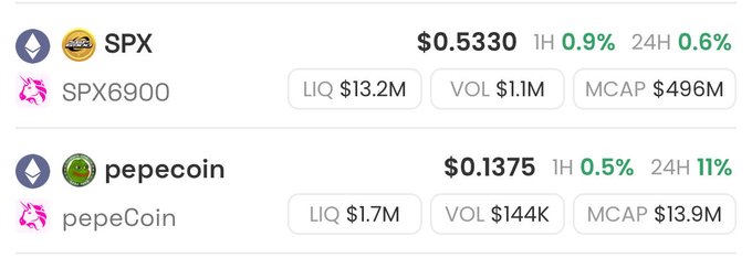 Cryptocurrency price listings showing SPX (SPX6900) at $0.5330 with LIQ $13.2M, VOL $1.1M, MCAP $496M and pepecoin (pepeCoin) at $0.1375 with LIQ $1.7M, VOL $144K, MCAP $13.9M.