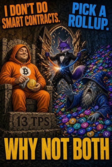 A colorful crypto-themed poster showing a man in an orange Bitcoin hoodie sitting on a throne labeled '13 TPS' alongside a fox in a suit and a wizard, with text reading 'I DON'T DO SMART CONTRACTS. PICK A ROLLUP. WHY NOT BOTH'.