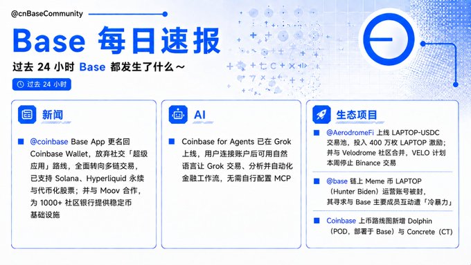 A Chinese-language 'Base 每日速报' (Base Daily Express) news graphic by @cnBaseCommunity featuring news, AI, and ecosystem project updates including AerodromeFi, base, and Coinbase.