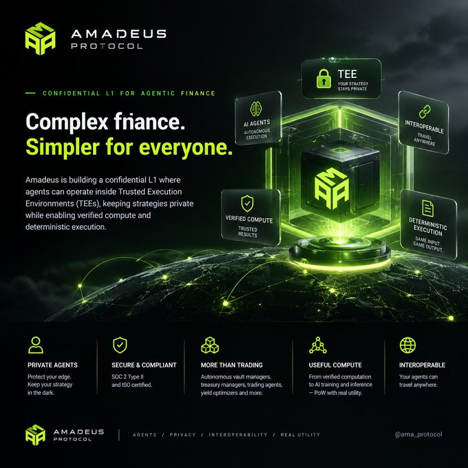 A promotional infographic for Amadeus Protocol, describing it as a 'CONFIDENTIAL L1 FOR AGENTIC FINANCE' with the tagline 'Complex finance. Simpler for everyone' and highlighting features like TEE, AI agents, and verified compute.