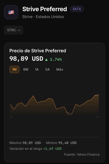 A financial dashboard showing the price of Strive Preferred (STRC) stock at $98.89 USD, up 1.74%, with a 1M chart sourced from Yahoo Finance.
