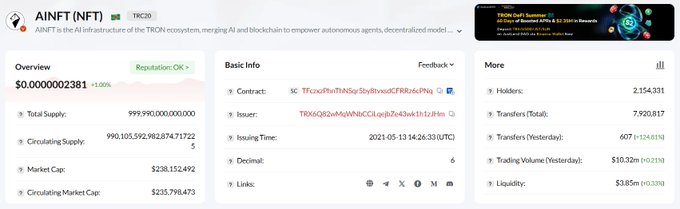 An AINFT (NFT) overview page shows a total supply of 999,990,000,000,000, market cap of $238,152,492, and holders of 2,154,331, with a contract address on the TRON (TRC20) blockchain.