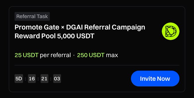 A promotional graphic for the "Gate × DGAI Referral Campaign" highlights a 5,000 USDT reward pool, offering 25 USDT per referral (up to 250 USDT max), with a countdown timer of 5 days, 16 hours, 21 minutes, and 3 seconds remaining alongside an "Invite Now" button. The image visually reinforces the referral program's earnings structure and limited-time nature described in the post.