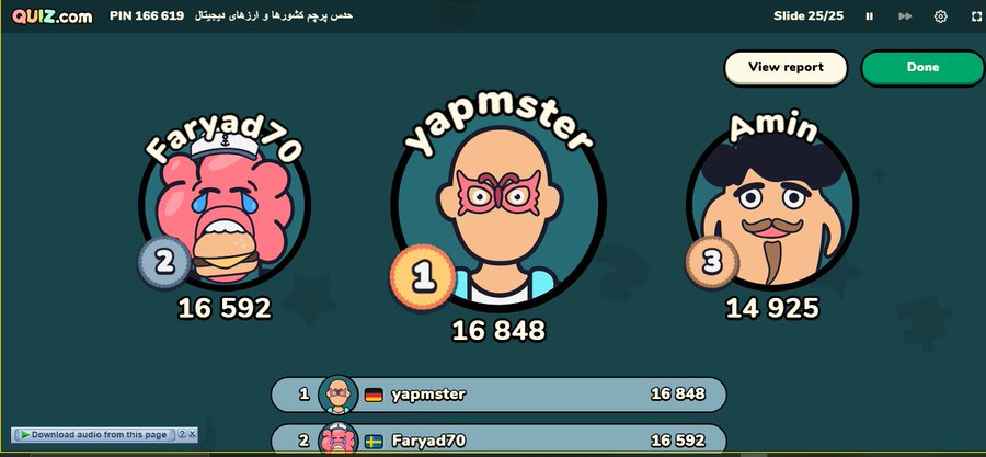A QUIZ.com game results screen in Persian/Farsi showing the top three players: 'yapmster' in 1st place with 16,848 points (German flag), 'Faryad70' in 2nd with 16,592 (Swedish flag), and 'Amin' in 3rd with 14,925, each represented by cartoon avatar illustrations.
