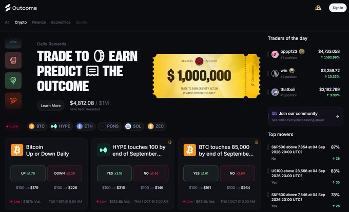 Screenshot of the Outcome platform interface showcasing a "$1,000,000 Trade to Earn" daily rewards banner, with prediction markets for Bitcoin reaching $100K by end of September and HYPE touching $100, alongside active trading stats showing $4,812,081 in rewards distributed and $4,733,058 in #1 position earnings for top trader pppp123, illustrating how the Hyperliquid-based prediction platform tracks live trading activity and market movements.