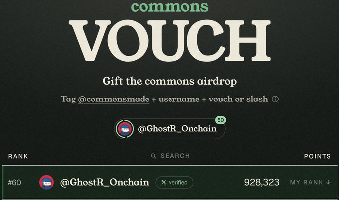 Screenshot of a 'commons VOUCH' page for 'Gift the commons airdrop', showing user @GhostR_Onchain ranked #60 with 928,323 points and a 'verified' badge.