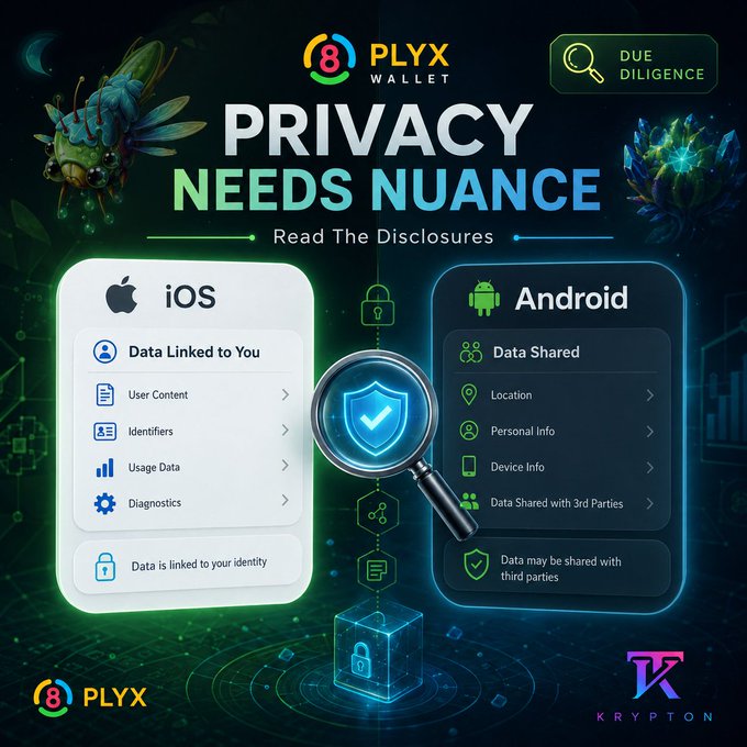A promotional graphic titled "PRIVACY NEEDS NUANCE" from PLYX Wallet, comparing its iOS and Android privacy disclosures side by side under a "Due Diligence" banner. The iOS panel lists data linked to you (User Content, Identifiers, Usage Data, Diagnostics), while the Android panel notes data may be shared with third parties (Location, Personal Info, Device Info), supporting the post's message that PUMPLYX's privacy picture differs between app stores and requires looking beyond a single label.