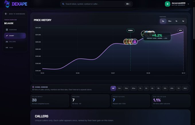 A DexApe trading dashboard showing the price history chart of the $CLAUDE token, indicating a 8.2% gain.