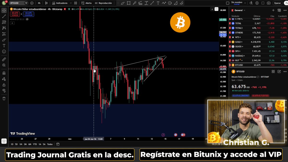 The image shows a screen displaying a graph related to Bitcoin markets, with Bitcoin priced at $3.7 per coin (1 Bitcoin = 0.71 Bitcoin). The Bitcoin value appears to be low, possibly due to the economic situation described in the text. The post suggests that there is a busy week for the markets, focusing on Wednesday when interest rates are being decided and the market is experiencing fluctuations between bull and bear movements. It also talks about Bitcoin crashing after nine meetings of the Federal Reserve Committee (FRC), potentially indicating a bearish trend or an impending decline in cryptocurrency prices due to concerns about monetary policy and economic conditions affecting the Bitcoin market.