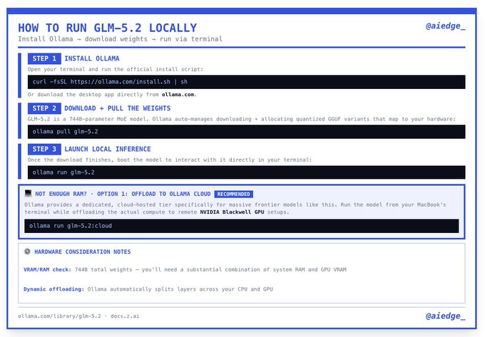 The image shows a screenshot of a computer screen with instructions for running GLM-5.2 locally, without internet access or cloud storage. The instructions are presented in a clear and organized manner, providing step-by-step guidance on how to run the program.