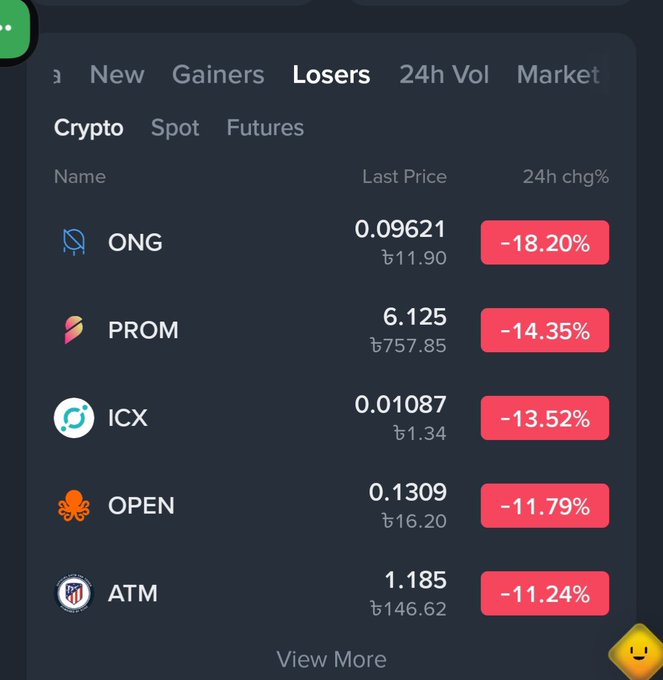 A cryptocurrency trading app screen showing the 'Losers' tab with five declining coins: ONG (-18.20%, ฿11.90), PROM (-14.35%, ฿757.85), ICX (-13.52%, ฿1.34), OPEN (-11.79%, ฿16.20), and ATM (-11.24%, ฿146.62).