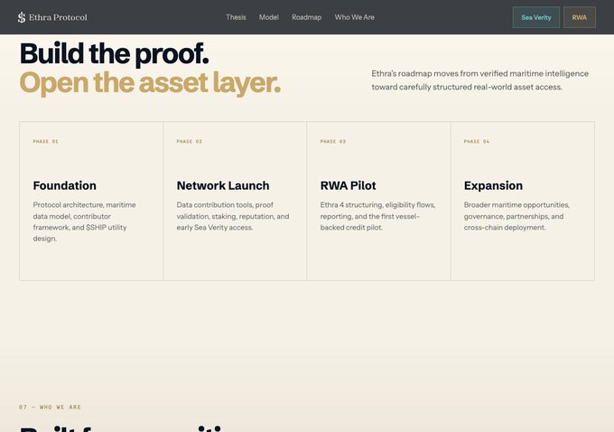 A webpage screenshot for "Ethra Protocol" with the heading "Build the proof. Open the asset layer." and a four-phase roadmap: Foundation, Network Launch, RWA Pilot, and Expansion.