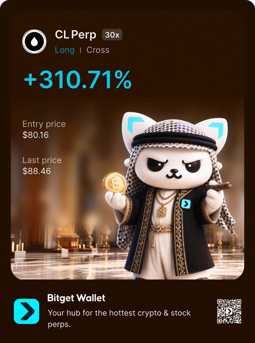 A Bitget Wallet promotional image showcasing a +310.71% gain on a CL Perp (Crude Oil) long position with 30x leverage, featuring an entry price of $80.16 and last price of $88.46, alongside a cartoon figure in Middle Eastern attire holding a Bitcoin coin and cigar, advertising their crypto and stock perpetuals trading platform.