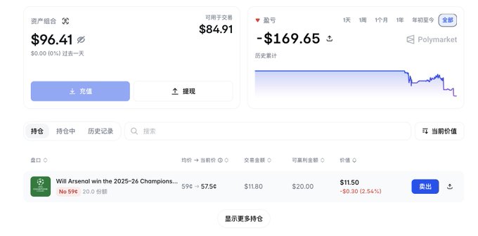 The image shows a screenshot of a website called "polymarket", which features information about sports teams or athletes. The main focus is a table that displays the prices of various athletes, their names, and some information about them. In addition, there are two tables below containing different details such as the team's name, price history, and sports ratings.