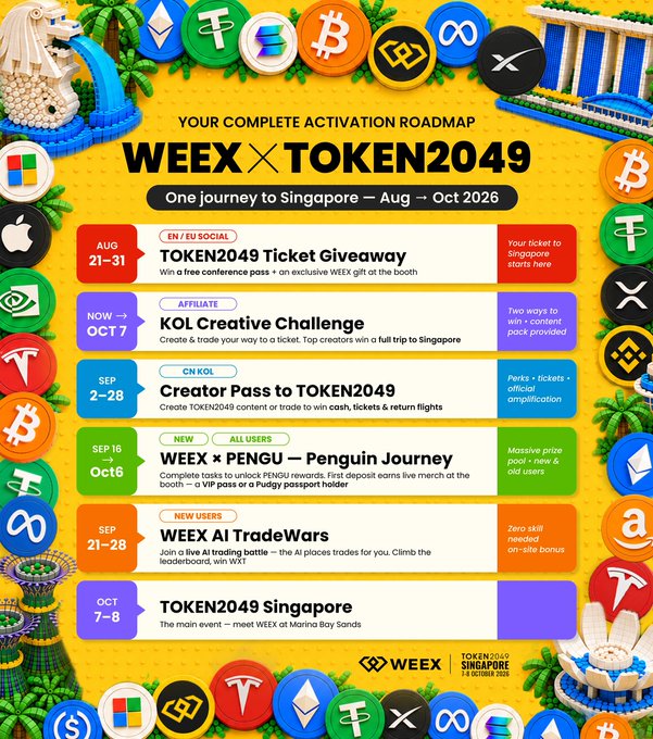 A vibrant promotional roadmap outlines WEEX × TOKEN2049's activation timeline from August to October 2026, leading up to the main event at Marina Bay Sands in Singapore. The graphic details six key campaigns—including the KOL Creative Challenge, Creator Pass, WEEX × PENGU Penguin Journey, and WEEX AI TradeWars—with prizes ranging from tickets and flights to on-site bonuses, complementing the post's announcement of TOKEN2049 season giveaways.