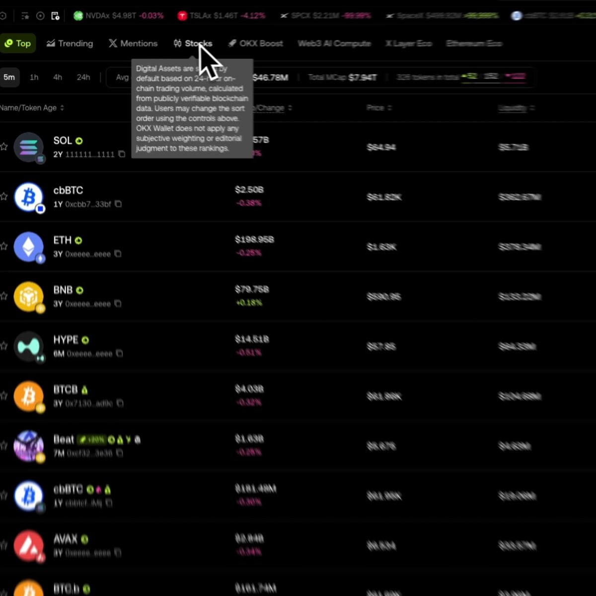 A screenshot of the OKX Wallet's "Hot Categories" feature showing the "Stocks" tab is displayed, with a tooltip explaining that digital assets are sorted by 24-hour on-chain trading volume based on publicly verifiable blockchain data. The interface displays a list of tokens including SOL ($64.94), cbBTC ($93.82K), ETH ($3.63K), BNB, HYPE, BTCB, and others, with market caps and percentage changes visible—illustrating how the tool helps users identify trending onchain narratives and assets.