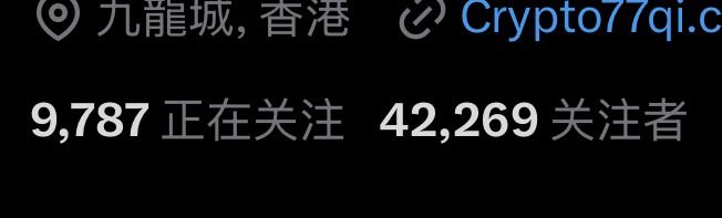 A Twitter profile header showing a Hong Kong location (九龍城, 香港), the handle "Crypto77qi.c..." and follower statistics of 9,787 following and 42,269 followers, paired with a post announcing a push to break through 10,000 followers through #蓝V互关 (blue verification mutual follows) to reach 10,000 followers—a milestone just 213 follows away from the current 9,787 shown.