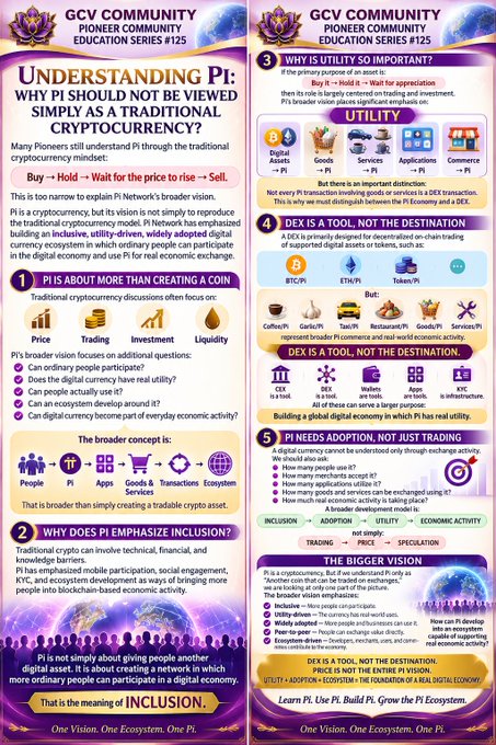 An educational infographic titled "GCV Community Pioneer Community Education Series #125" explaining why Pi should not be viewed as a traditional cryptocurrency, emphasizing its broader vision as an inclusive, utility-driven digital currency beyond just trading and investment, with sections covering Pi's true purpose, why its importance transcends being merely a coin, its role as a tool rather than a destination, and how Pi Network adoption—not just trading—reflects the value of the wider Pi Economy.