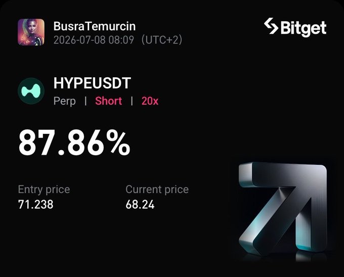 A Bitget trading screenshot from BusraTemurcin shows a short position on HYPEUSDT perpetual futures with 20x leverage, returning 87.86% with an entry price of 71.238 and current price of 68.24. The image highlights a successful bearish trade on the HYPE token, aligning with the post's promotion of a winning HYPE trade shared in their trading channel.