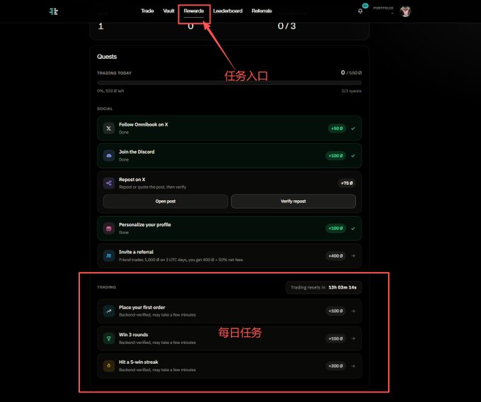 The image shows the "Rewards" (任务入口) page on the Omnibook app, highlighting social quests like following @Omnibook on X and joining the Discord, plus daily trading tasks (每日任务) such as placing a first order, winning 3 rounds, and achieving a 5-win streak, each offering 300 B rewards.