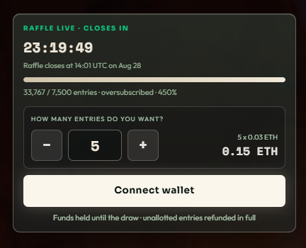 A digital raffle interface shows "RAFFLE LIVE · CLOSES IN 23:19:49" with 33,767/7,500 entries and an option to purchase 5 entries at "5 x 0.03 ETH = 0.15 ETH" via "Connect wallet".