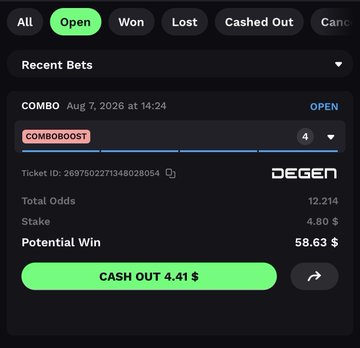 A screenshot of a sports betting app interface on the 'Open' tab, showing a 'COMBO' bet placed on August 7, 2026, on the DEGEN platform with a total odds of 12.214 and a potential win of $58.63 from a $4.80 stake.