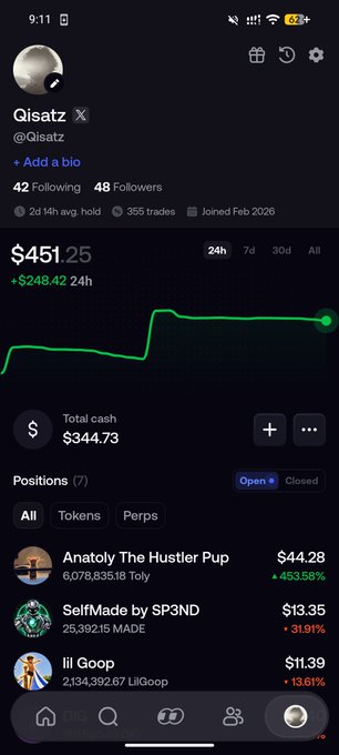 A mobile screenshot of a cryptocurrency trading profile for user 'Qlsatz' (@Qlsatz) showing a balance of $451.25, up $248.42 in 24 hours, with a 24h portfolio chart and active positions including 'Anatoly The Hustler Pup' ($44.28, +453.56%), 'SelfMade by SP3ND' ($13.35), and 'lil Goop' ($11.39).
