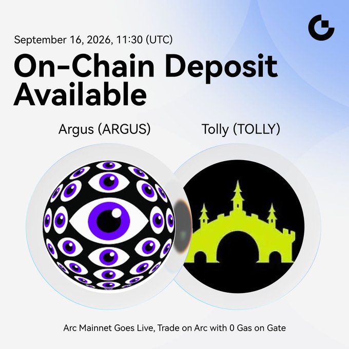 Gate has opened on-chain deposits for Argus ($ARGUS) and Tolly ($TOLLY) ahead of the Arc Mainnet launch on September 16, 2026, at 11:30 UTC, offering 0-gas trading exclusively on its platform. The announcement highlights the two featured tokens with their distinctive logos—an all-seeing eye design for ARGUS and a green castle/bridge silhouette for TOLLY.