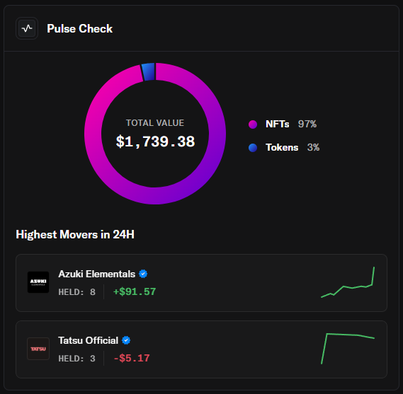 The image features a screen that displays information about NFT transactions, including data about tokens and their prices. The text "Pulse Check" is shown at the top of the screen, indicating that this is a check for the pulse rate of the transactions. In addition, there are two graphs in the background - one displaying token prices and another showing the number of transactions for each NFT token. This visual representation helps to highlight both the quantity and value of tokens, as well as their respective transaction counts.