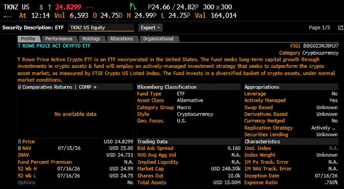 A Bloomberg terminal screenshot displaying T Rowe Price Active Crypto ETF (TKNZ US) information, showing a price of $24.8299, trading data, and details about its actively-managed investment strategy in cryptocurrency assets.