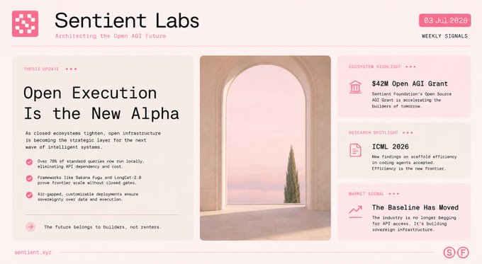 A pink-themed newsletter from 'Sentient Labs' dated '03 Jul 2026' featuring the headline 'Open Execution Is the New Alpha' alongside an archway image and market signals.