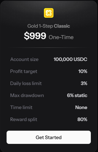 A dark-themed mobile UI screen for a trading program titled 'Gold 1-Step Classic' with a 'Get Started' button, showing details like '$999 One-Time', '100,000 USDC' account size, and '10%' profit target.