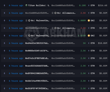 A screenshot of a webpage titled " Ethereum OGC" displays a list of cryptocurrency transactions for Ether, including Bitcoin Cash, Titan Builder, and other tokens. The top row features Bitcoin Cash, followed by Titan Builder at the very bottom, with the middle row featuring various Ether coins. The text indicates that these transactions are worth $136 million in ETH over the past week, with an initial investment of around $12 a coin and proceeds received at $2,041.