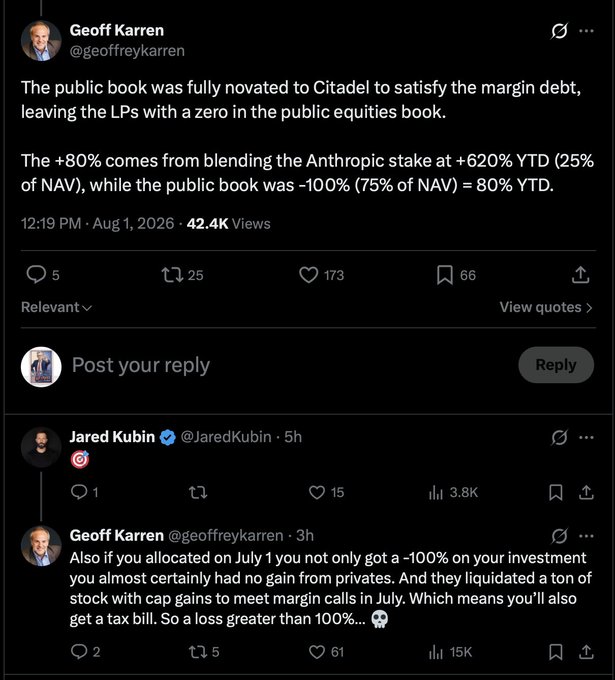 A Twitter/X thread from Geoff Karren (@geoffreykarren) discussing public book novation to Citadel, margin debt, and Anthropic stake performance with notable engagement metrics.