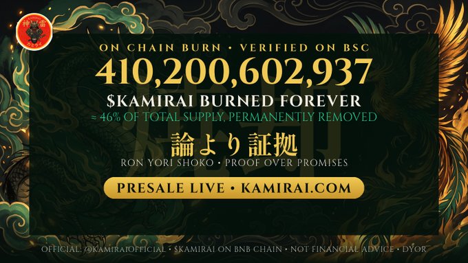 The image is a promotional banner for the $KAMIRAI token on BSC, displaying "410,200,602,937 $KAMIRAI BURNED FOREVER = 46% OF TOTAL SUPPLY PERMANENTLY REMOVED" along with the tagline "論より証拠 (Ron yori shoko) · Proof over promises" and "PRESALE LIVE · KAMIRAI.COM," reinforcing the post's message of verifiable on-chain token burns.
