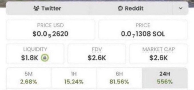 A crypto trading dashboard showing a token with a $0.05 price ($0.071308 SOL), $2.6K market cap and FDV, $1.8K liquidity, and a 24-hour gain of 556%. The screenshot appears to be presented as evidence of the poster's claim about an early-stage, low-cap memecoin opportunity following their previous calls like $FRONG and $MEME.