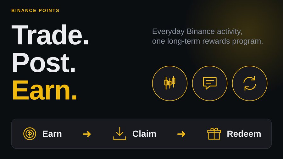 A promotional graphic for 'BINANCE POINTS' featuring the words 'Trade. Post. Earn.' alongside icons for 'Everyday Binance activity, one long-term rewards program' and a process flow: 'Earn → Claim → Redeem.'
