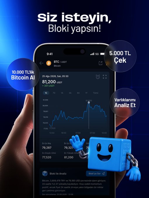 A smartphone displays the Bloki crypto trading app showing a Bitcoin/USDT chart at 81,200 USDT with an AI assistant mascot, while floating bubbles highlight features like "10.000 TL'lik Bitcoin Al" (Buy 10,000 TL of Bitcoin), "5.000 TL Çek" (Withdraw 5,000 TL), and "Varlıklarımı Analiz Et" (Analyze My Assets)—visually reinforcing how users can execute commands via voice or text with the Bloki AI assistant.