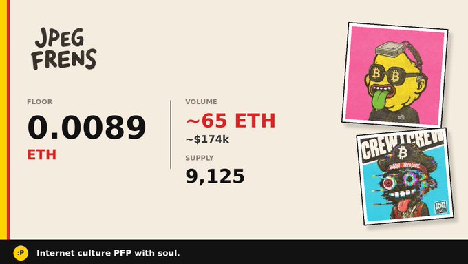A graphic displays information for "JPEG FRENS" with a floor price of "0.0089 ETH", volume of "~65 ETH" and "~$174k", and supply of "9,125", alongside cartoon-style NFT character art.