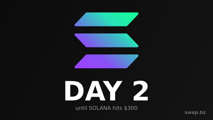 A graphic with the Solana logo and text reading 'DAY 2 until SOLANA hits $300' on a black background, branded with swap.bz in the corner.
