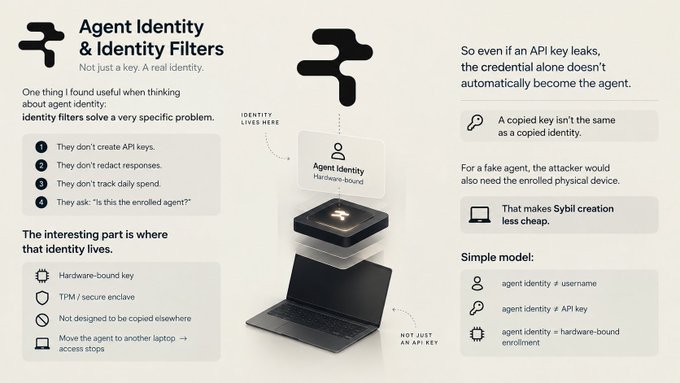 An informational graphic titled "Agent Identity & Identity Filters" explaining hardware-bound keys and security concepts, featuring an illustration of a laptop with a hardware security module.